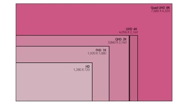 智能終端顯示設(shè)備分辨率中的1080P和1080I是什么意思？它們有什么區(qū)別